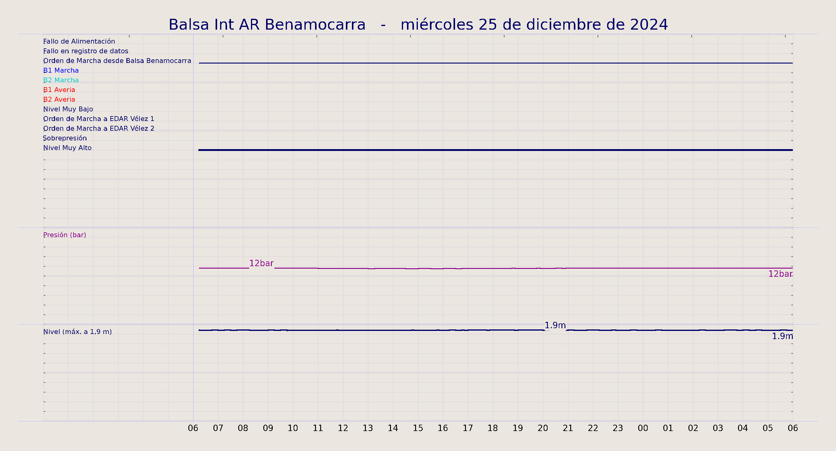 ../../imagenes/vid/2024/Balsa Int AR Benamocarra/2024-12-25 Balsa Int AR Benamocarra.png